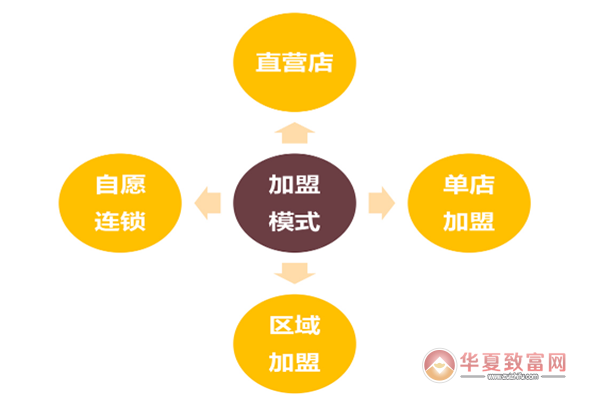 大圣驾到小儿推拿加盟
